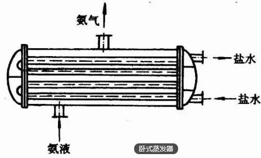 臥式蒸發(fā)器